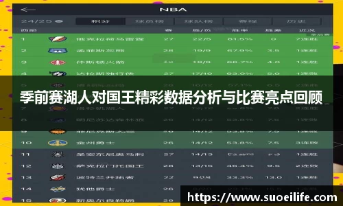 季前赛湖人对国王精彩数据分析与比赛亮点回顾