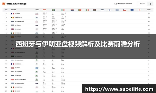 西班牙与伊朗亚盘视频解析及比赛前瞻分析