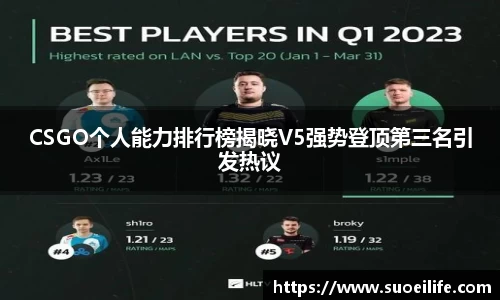 CSGO个人能力排行榜揭晓V5强势登顶第三名引发热议
